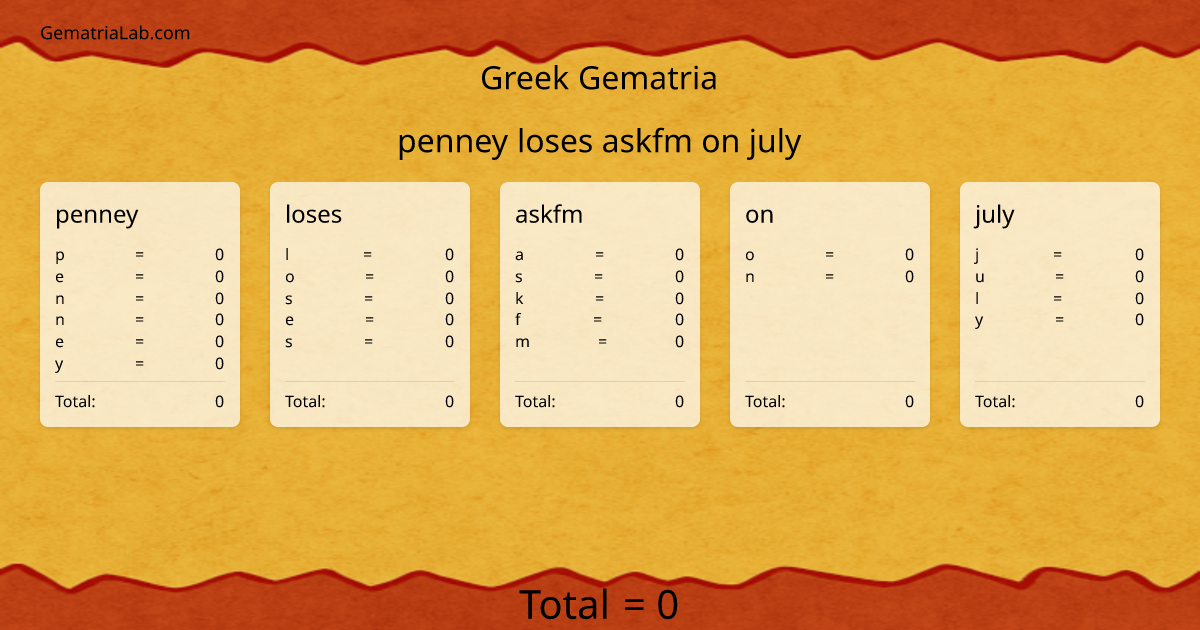 penney loses askfm on july in greek Gematria